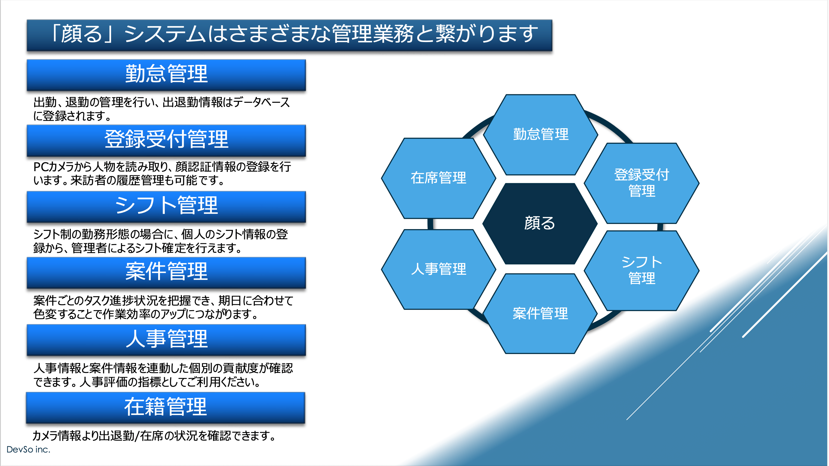 PiPo-FACEオフィス